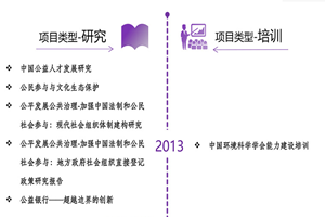 男女操b非评估类项目发展历程